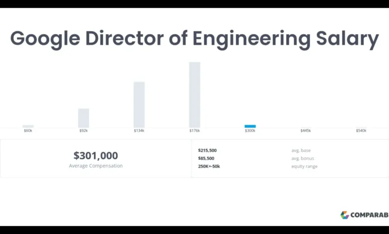 director of engineering salary